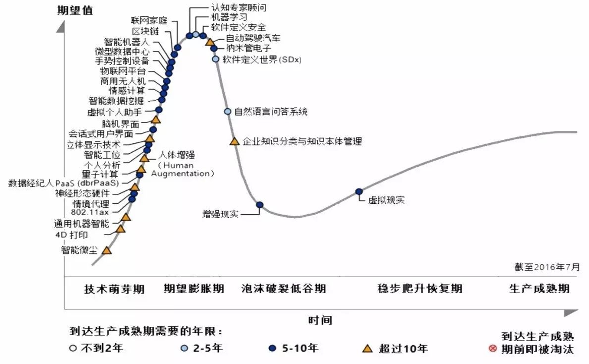 货币数字是怎么回事_数字货币：初学者的常见误区_货币中的数学