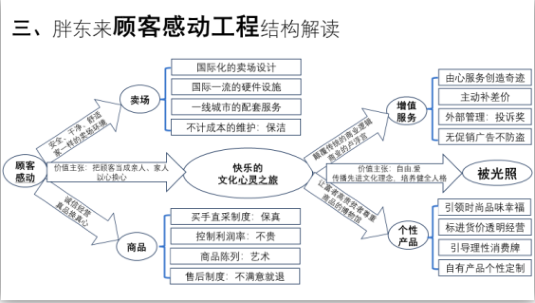 尊重顾客的内涵_尊重顾客意见，胖东来的服务品质提升_尊重产品尊重客户