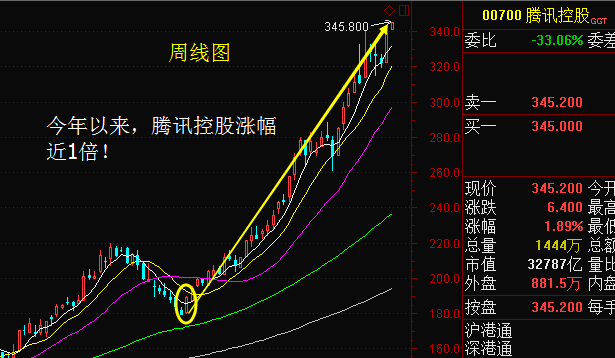 马化腾的商业模式是什么_马化腾涉及的领域行业_马化腾的商业洞察与未来布局