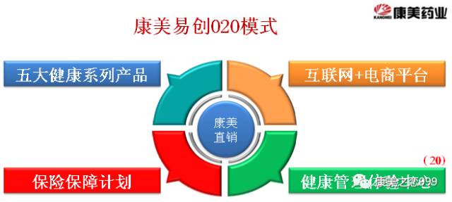 马化腾涉及的领域行业_马化腾的商业模式是什么_马化腾的商业洞察与未来布局