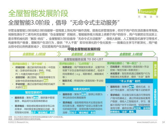 智能照明的魅力：小米全屋系统概述_小米智能照明控制系统_小米智能家居照明系统