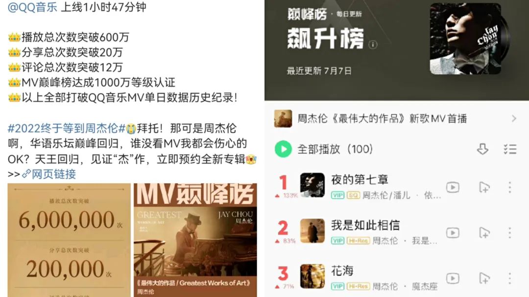 周杰伦的音乐线观看量破亿_夏同学神马线观看线看_鸭王3线看线观看中文版2