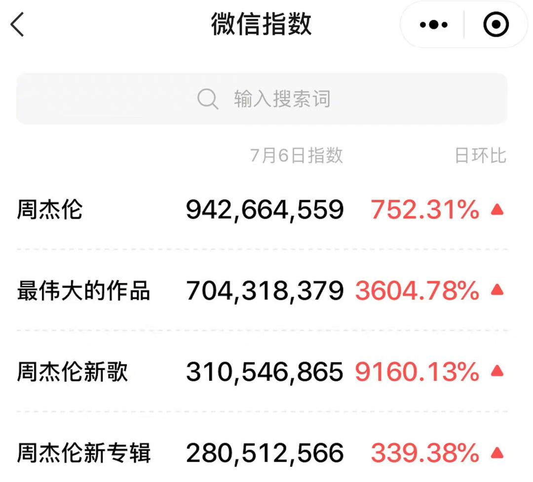 周杰伦的音乐线观看量破亿_夏同学神马线观看线看_鸭王3线看线观看中文版2