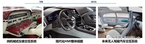 中国智能网联汽车产业发展迅猛，未来将深刻影响人车环境关系