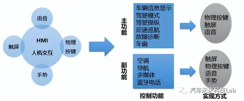 凯迪拉克的车载娱乐系统与科技体验_凯迪拉克车载系统叫什么_凯迪拉克最新车机系统