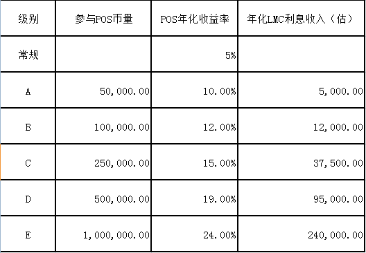 邻萌宝CEO熊立健宣布区块链升级与LMC销毁计划，未来市场战略大调整