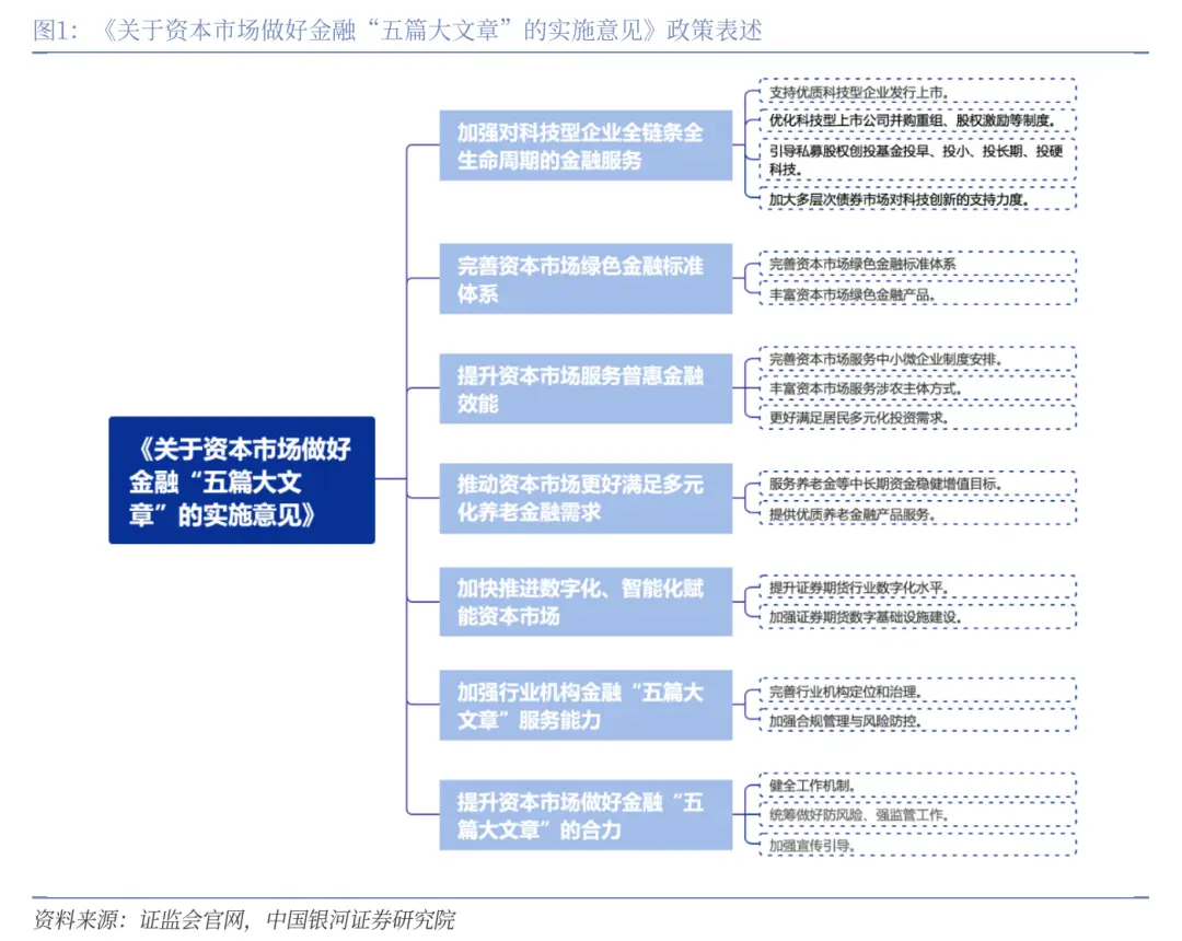 规范资产管理业务的指导意见_研究数字资产的监管合规性：如何确保市场的健康发展与投资者保护_资产管理业务实施监管原则