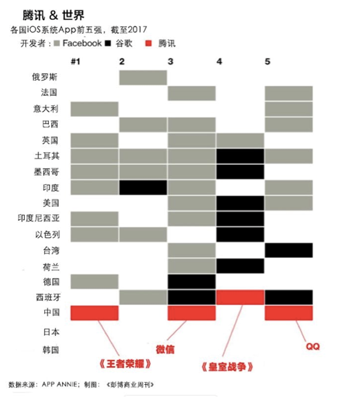 腾讯的可持续发展与马化腾的方向_腾讯创业之初马化腾的地位_马化腾在腾讯的作用