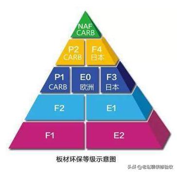 雷军的产品_雷军自能家具的环保标准与认证_雷军质量
