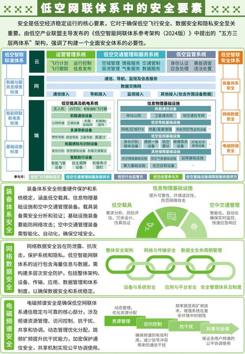 TP安卓2025版本安全白皮书：数据存储机制与漏洞修复关键内容