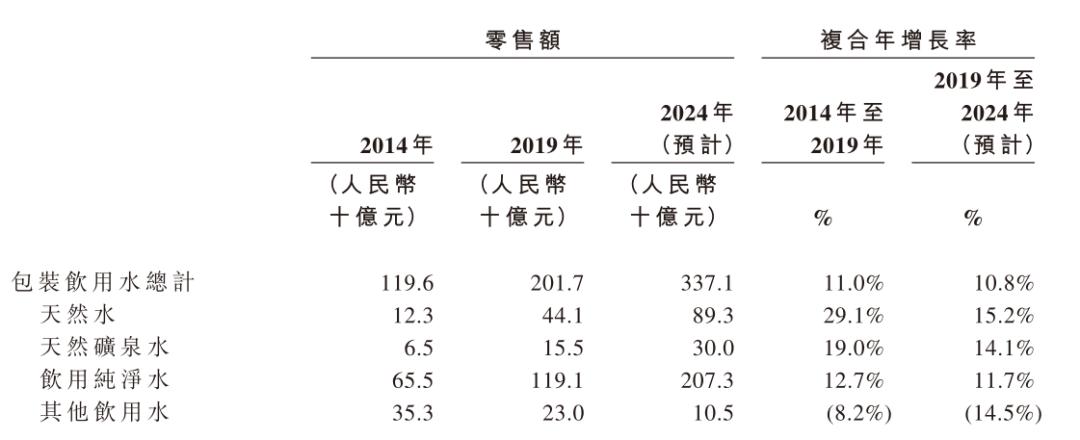 农夫山泉的国际化战略与钟睒睒的布局_农夫山泉的战略思想_农夫山泉走向国际