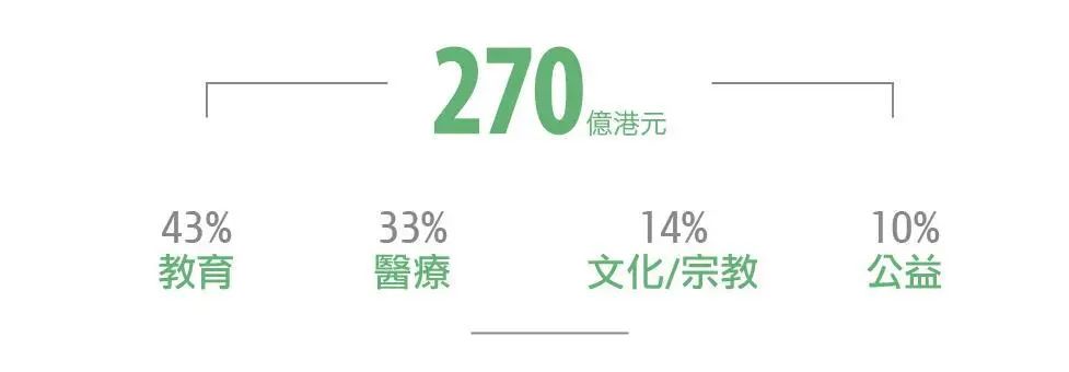 李嘉诚做慈善花了多少钱_李嘉诚做过的慈善事业_李嘉诚的社会责任与慈善事业