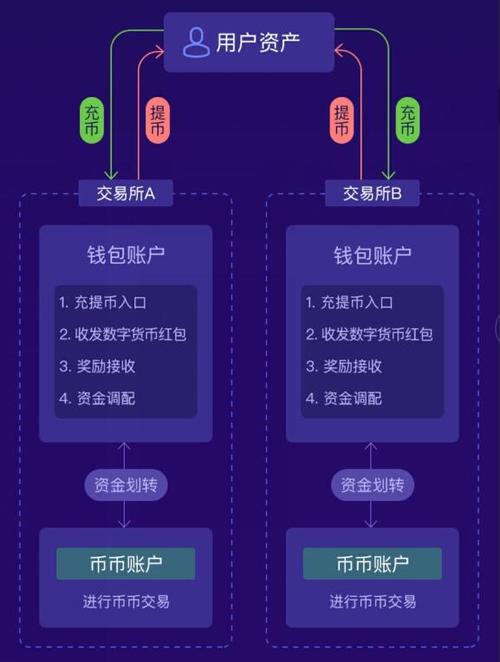 运用TP钱包开展高效数字资产管理规划的具体方法介绍