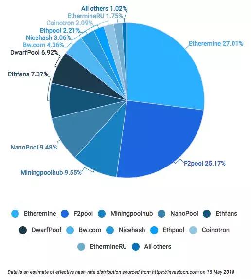 以太坊经典应用_以太坊现实应用_在以太坊上构建去中心化应用的最佳实践与经验教训