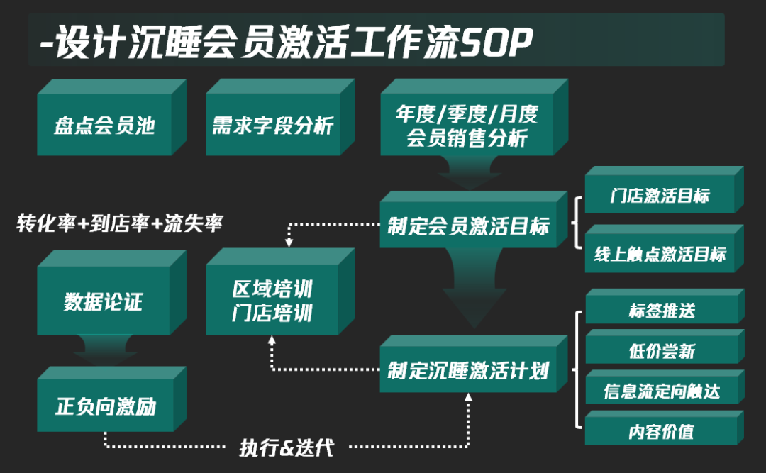 如何制定有效的用户注册策略以吸引用户？_用户策略注册吸引制定有效方案_用户策略与设计研究