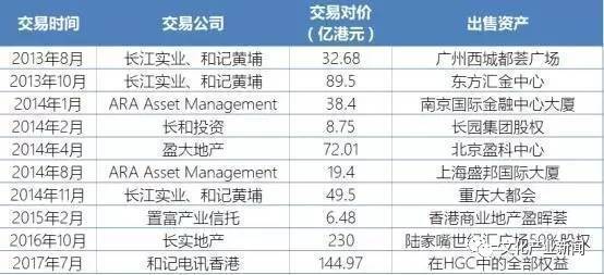 李嘉诚经营策略_李嘉诚对创业机会的把握_李嘉诚的市场分析与商机把握