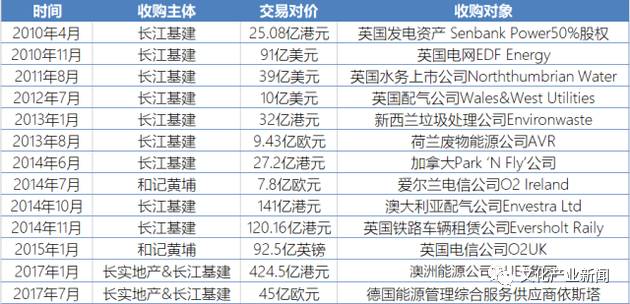 李嘉诚经营策略_李嘉诚的市场分析与商机把握_李嘉诚对创业机会的把握