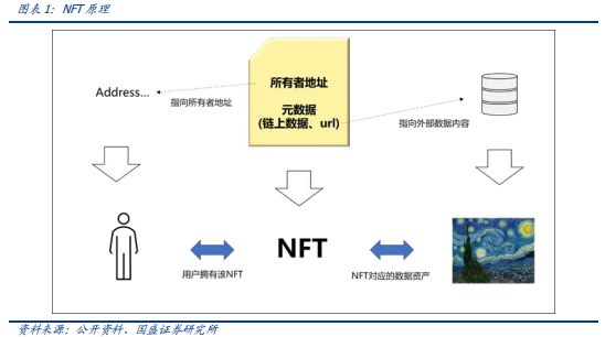 关于NFT的法律框架：如何保护投资者的利益_关于NFT的法律框架：如何保护投资者的利益_关于NFT的法律框架：如何保护投资者的利益
