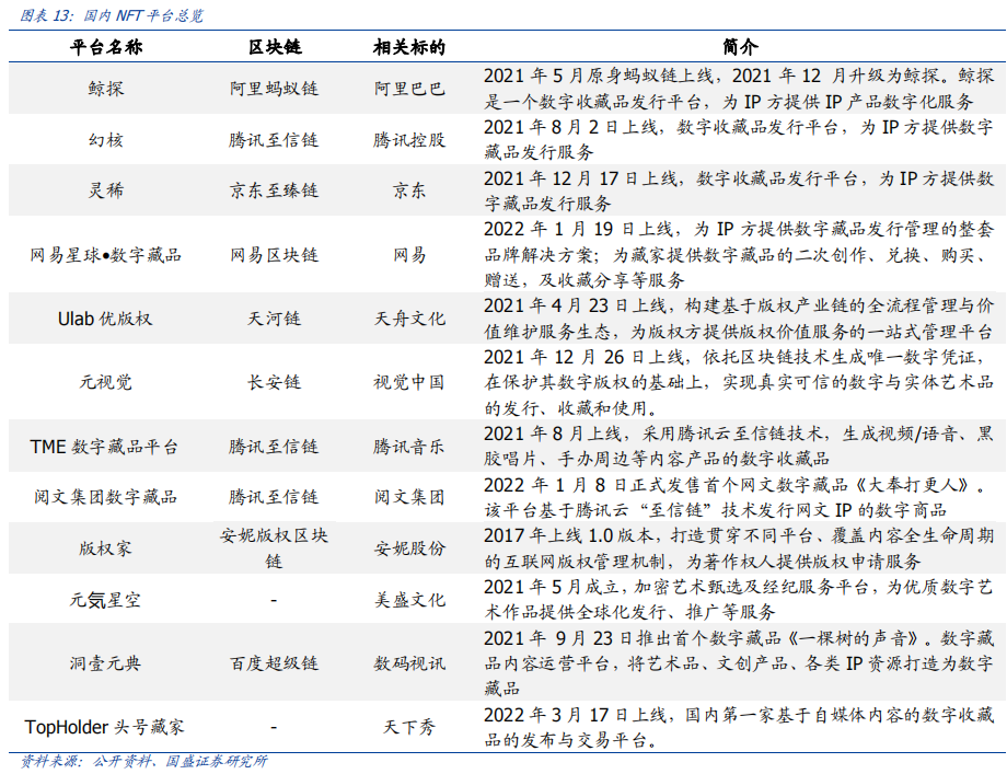 关于NFT的法律框架：如何保护投资者的利益_关于NFT的法律框架：如何保护投资者的利益_关于NFT的法律框架：如何保护投资者的利益