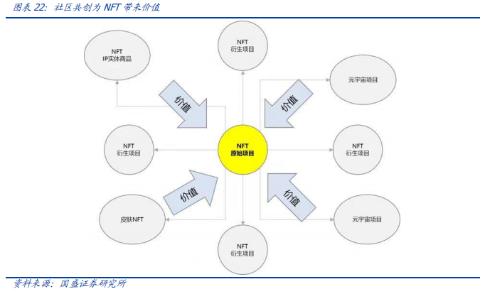 关于NFT的法律框架：如何保护投资者的利益_关于NFT的法律框架：如何保护投资者的利益_关于NFT的法律框架：如何保护投资者的利益