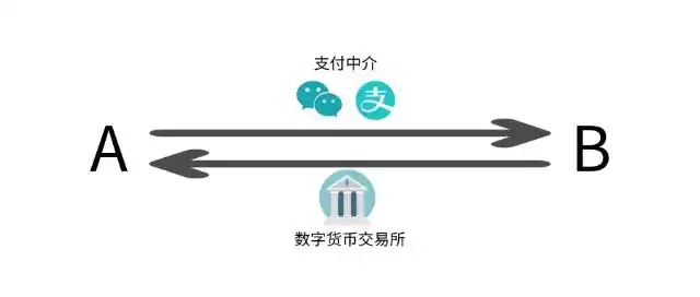 比特币交易如何实现绝对匿名？揭秘隐私保护的关键步骤