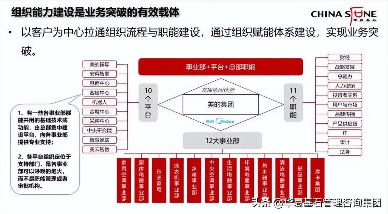 何享健的商业智慧与市场洞察_中国电信市场洞察_市场洞察市场分析