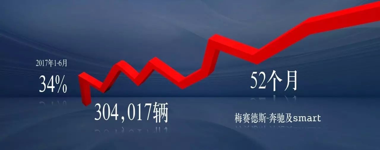 奔驰的售后服务体验与客户满意度_奔驰售后活动_奔驰售后客服话术与技巧