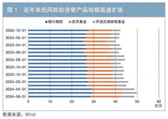 货币资金配置比例_货币资产数字配置选择原则_如何根据资产配置选择数字货币