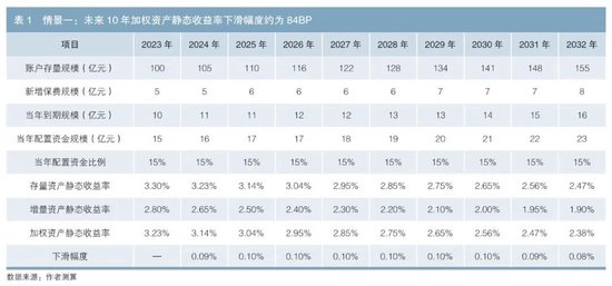 货币资金配置比例_货币资产数字配置选择原则_如何根据资产配置选择数字货币