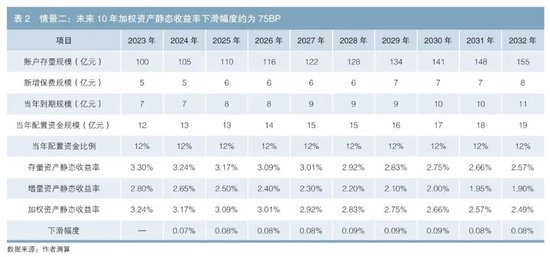 货币资金配置比例_货币资产数字配置选择原则_如何根据资产配置选择数字货币