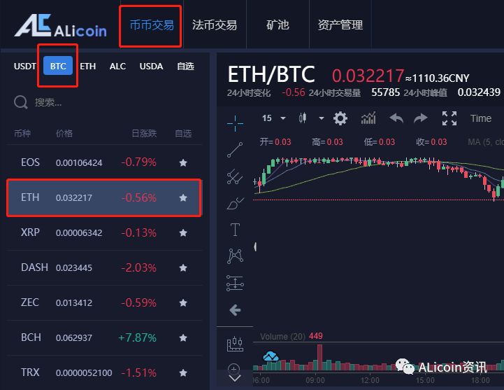 币币交易操作教程：如何用比特币BTC兑换以太坊ETH，详细步骤解析