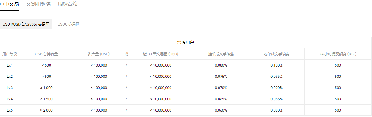 交易数字货币技术_数字货币交易策略_数字货币的便捷交易，未来的方向是什么？