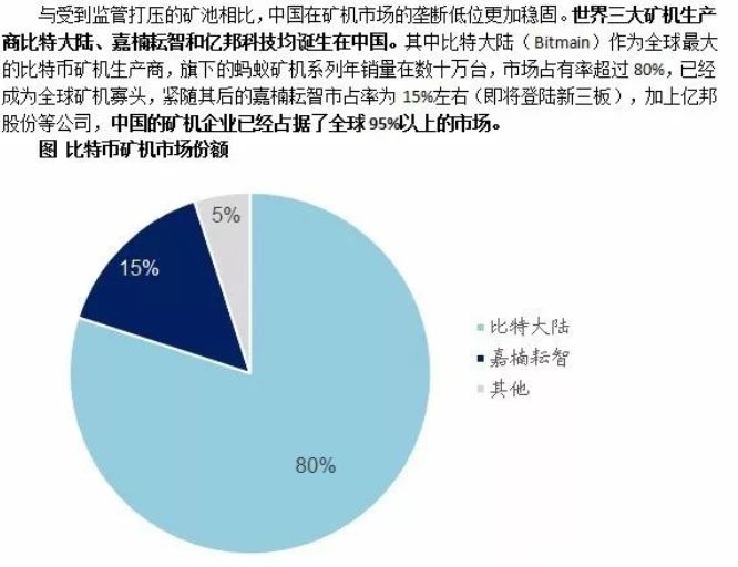 比特币挖矿行业的现状_比特币的矿工经济：挖矿对市场的影响与前景_2021年比特币挖矿前景