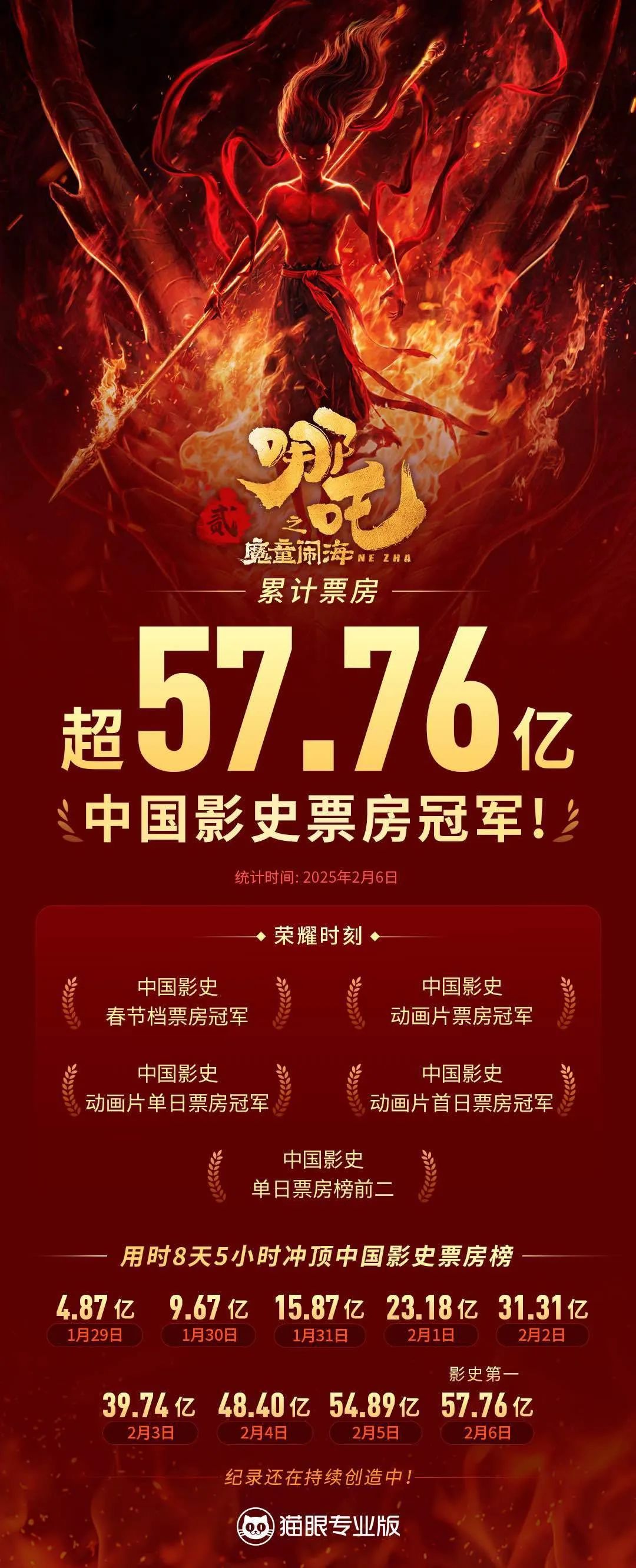 电影影坛趋势全球分析报告_电影行业趋势_四大电影与全球影坛趋势分析