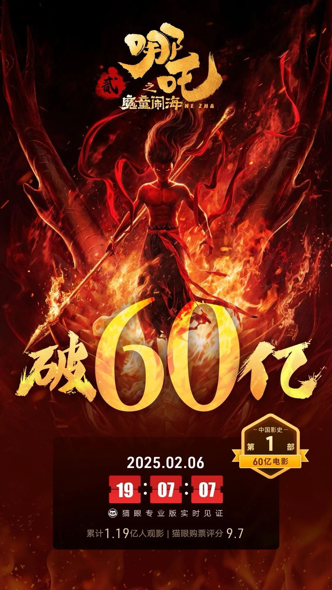 四大电影与全球影坛趋势分析_电影影坛趋势全球分析报告_电影行业趋势