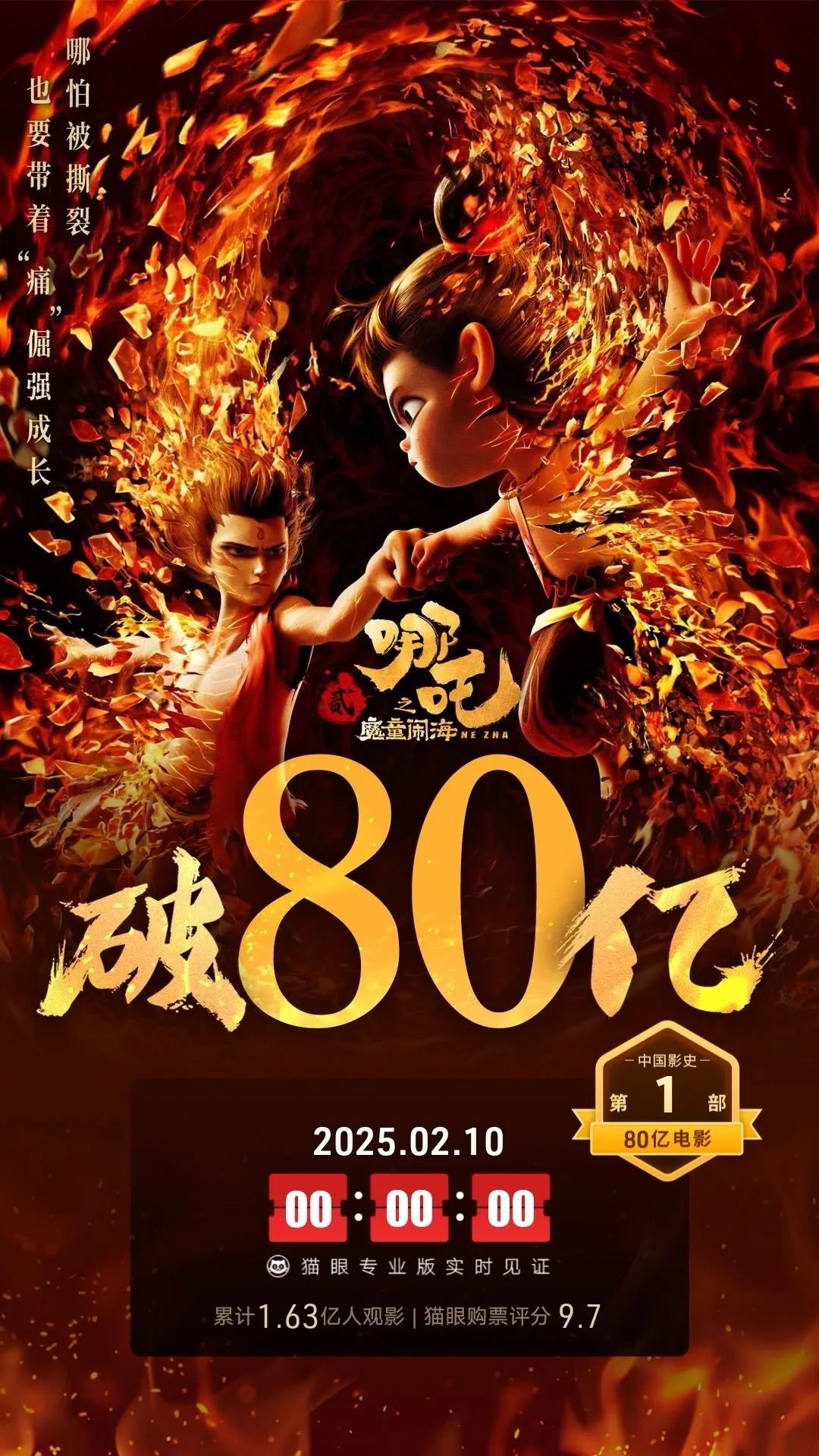 电影行业趋势_四大电影与全球影坛趋势分析_电影影坛趋势全球分析报告