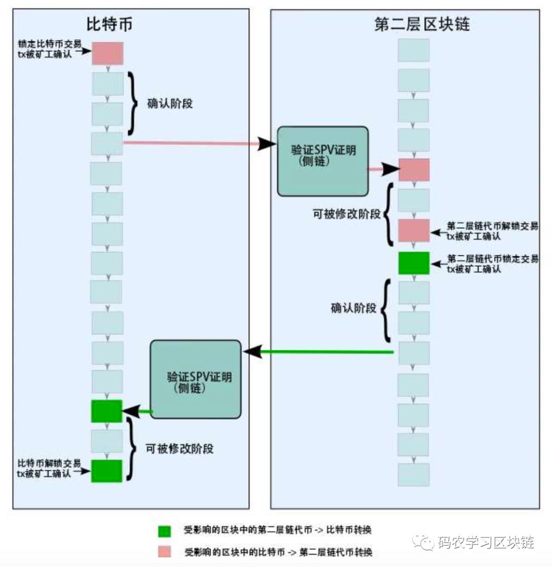 钱包里的以太坊怎么卖掉_以太坊钱包有什么用处_如何配置以太坊钱包提高交易效率？