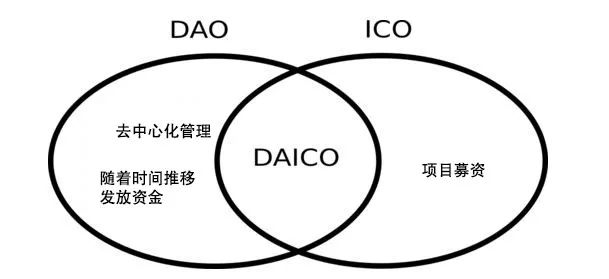 了解ICO（首次代币发行）的过程与风险：投资者应关注的关键问题_了解ICO（首次代币发行）的过程与风险：投资者应关注的关键问题_了解ICO（首次代币发行）的过程与风险：投资者应关注的关键问题