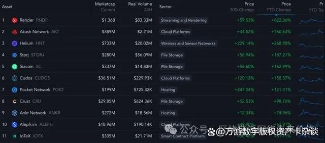 数字货币应用场景是什么意思_币种的使用场景与实际应用：除了投资，数字货币的多重价值_有应用场景的数字货币