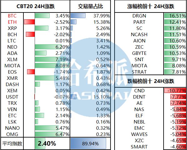 钱包数字货币_最新数字货币钱包app下载的新闻动态 | 市场变化与投资机会_钱包数字货币是怎样的骗局