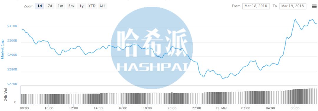 最新数字货币钱包app下载的新闻动态 | 市场变化与投资机会_钱包数字货币是怎样的骗局_钱包数字货币