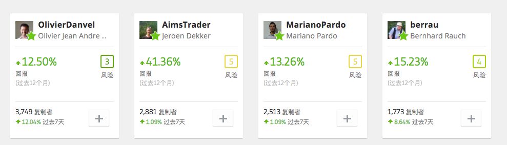 eToro 的一大特色是其复制交易工具，让初学者可以复制成功交易者的投资策略。此外，eToro 还提供专业管理的智能投资组合，其中包含各种加密资产，起价仅为 500 美元。_复制投资什么意思_旧版1美元有收藏价值吗