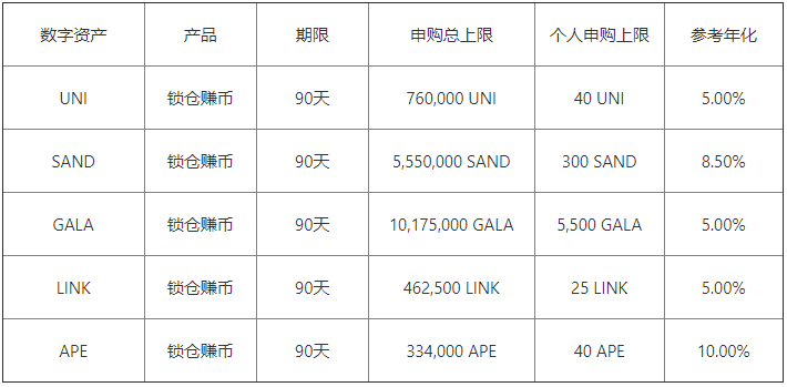 货币数字平台_数字货币App的投资功能 | 安卓用户下载前需要了解的_手机数字货币钱包app