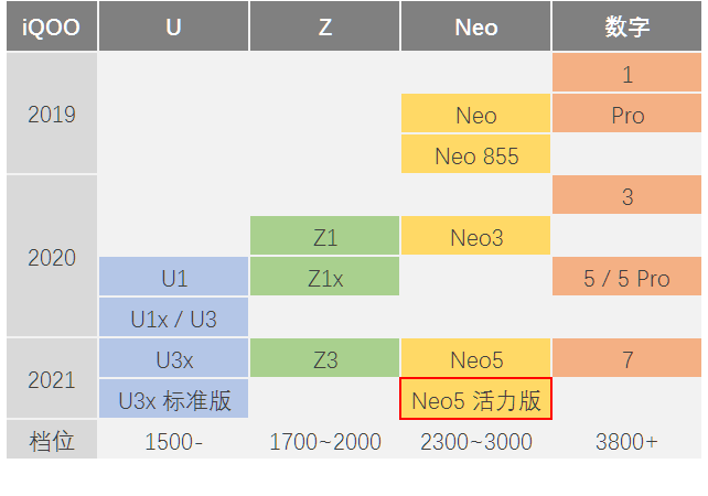 iQOO手机的游戏性能与流畅度评测_iqoo打游戏性价比_iqoo8游戏性能