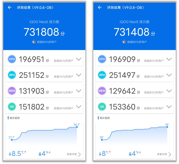 iQOO手机的游戏性能与流畅度评测_iqoo打游戏性价比_iqoo8游戏性能