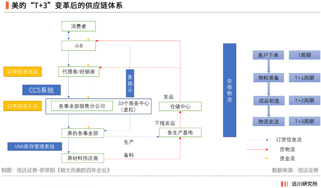 在董明珠被停职审查的背景下，格力电器未来发展战略的启示_格力的启示_格力电器审计