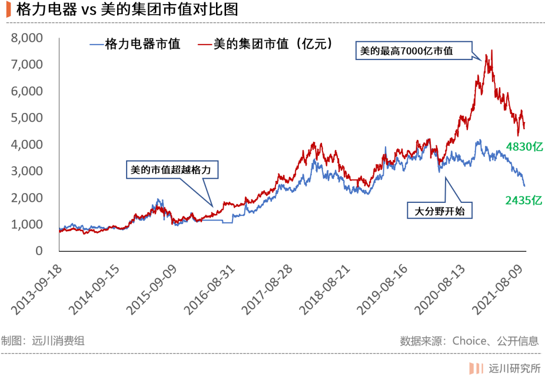 在董明珠被停职审查的背景下，格力电器未来发展战略的启示_格力电器审计_格力的启示