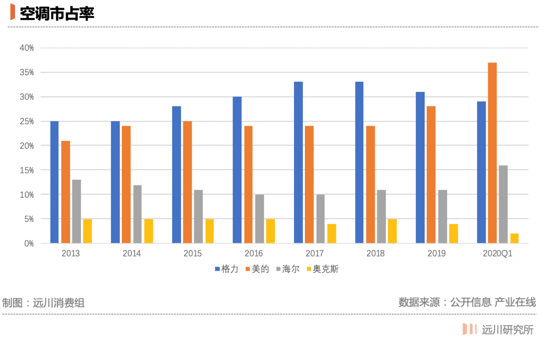 格力电器审计_在董明珠被停职审查的背景下，格力电器未来发展战略的启示_格力的启示