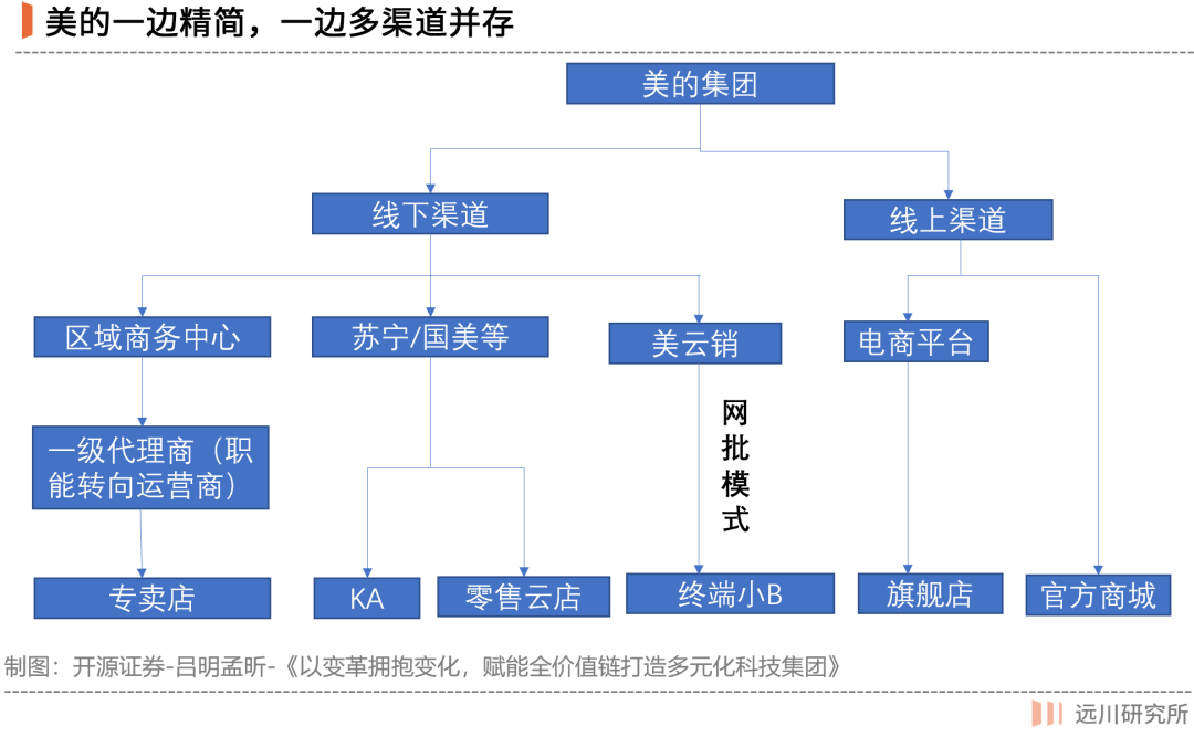在董明珠被停职审查的背景下，格力电器未来发展战略的启示_格力电器审计_格力的启示
