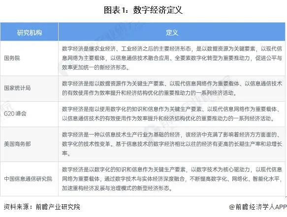 中国数字经济崛起：2023年规模达53.9万亿元，占GDP比重42.8%